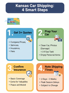 Car Transport Service to Kansas