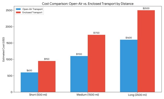 Car Transport Service to Nebraska