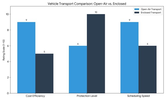 Car Transport Service to North Carolina