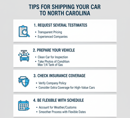 Car Transport Service to North Carolina