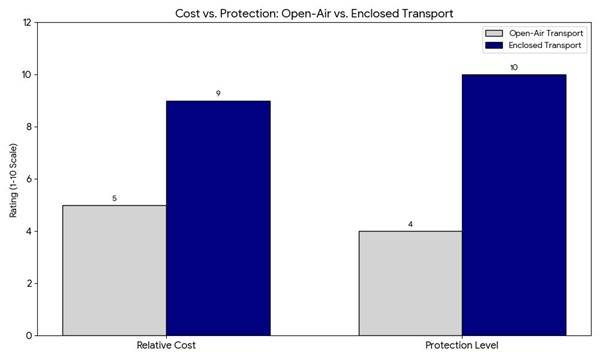Cross Border Customs